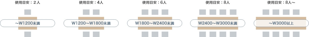 size