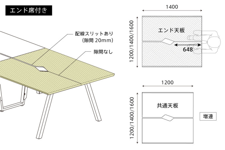 チルトフリーアドレステーブル基本