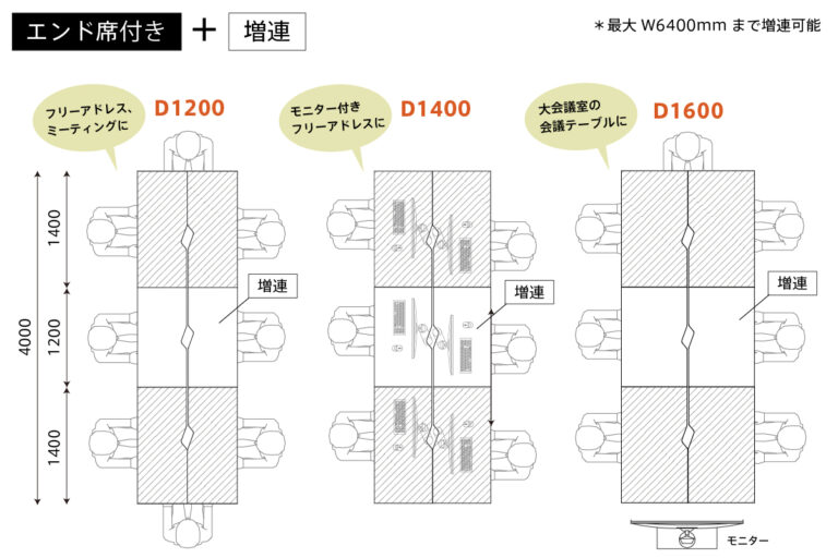 チルトフリーアドレステーブル連結