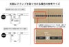 ソリードフリーアドレス用デスクⅡW2800×D1200 ホワイト×ブラック脚RFTFT2-2812WH-BL
